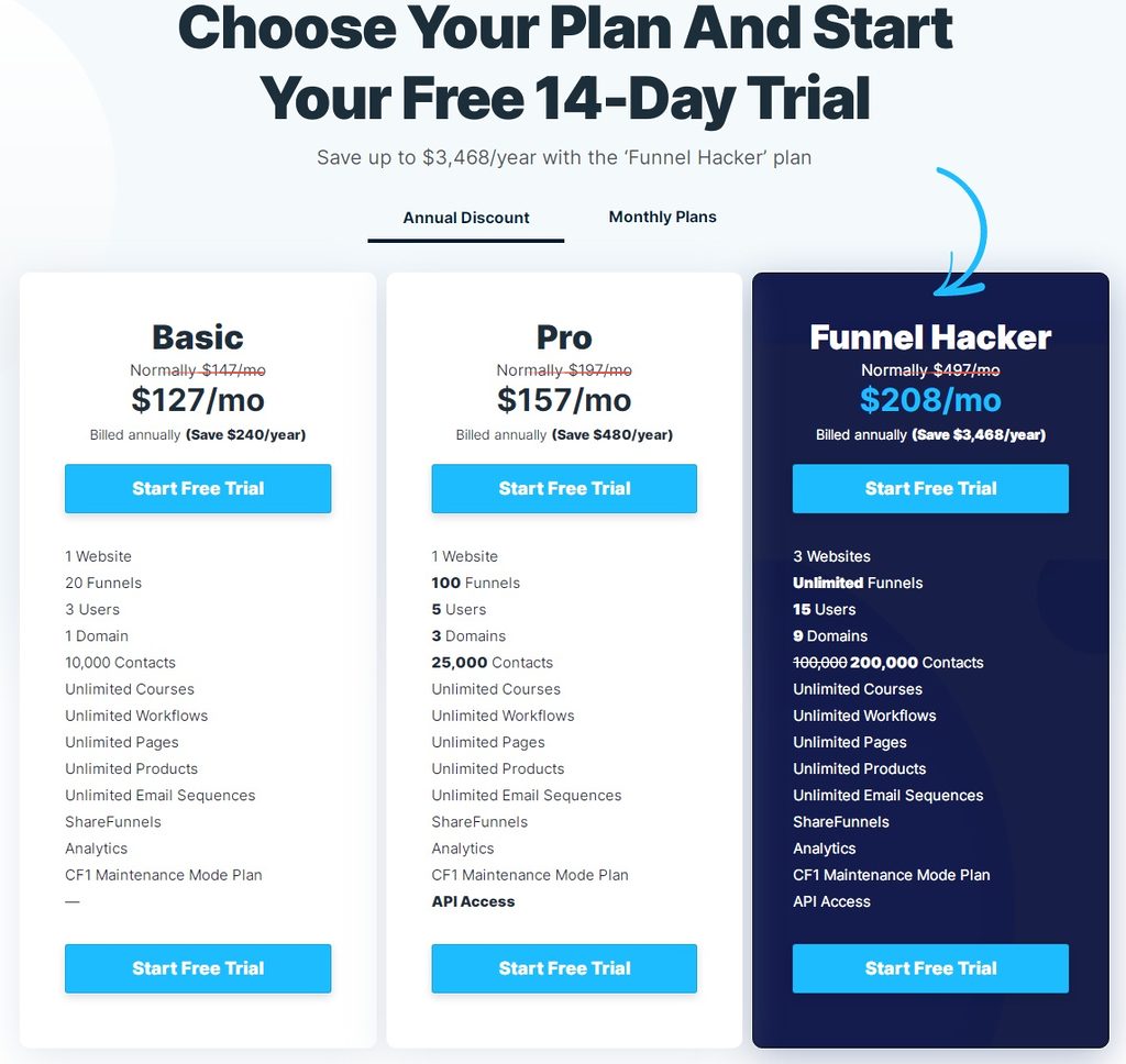 ClickFunnels 2.0 Annual Pricing