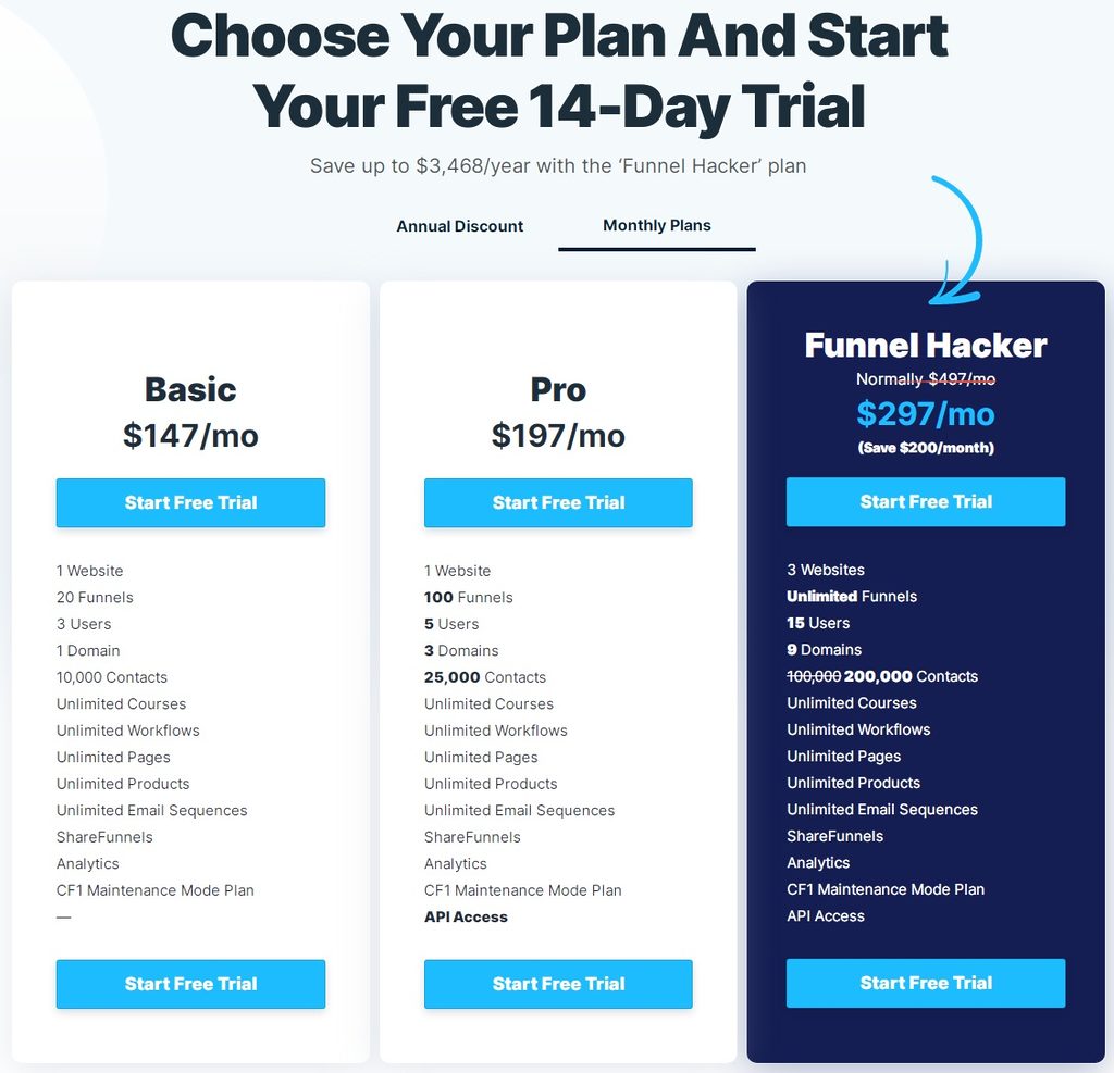 ClickFunnels 2.0 Monthly Pricing