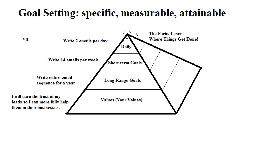 Setting Goals Pyramid